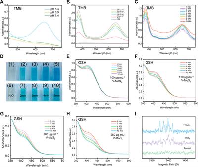 V-doped MoS2 nanozymes providing reactive oxygen species and depleting glutathione for photothermally-enhanced nanocatalytic therapy